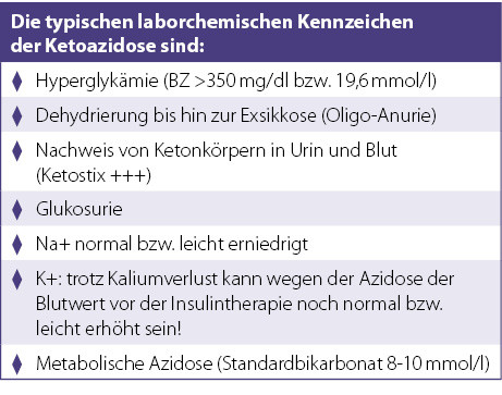 Fortbildung - Die Verschiedenen Komaformen Bei Diabetes Mellitus