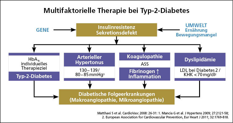 Moderne Therapie Beim Hausarzt Beim Verordnen Richtig Dokumentieren